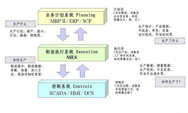 石化行业mes系统