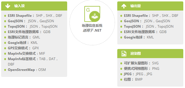 更易读取地理空间数据！专门用于GIS数据处理控件Aspose.GIS迎来12月v19.12新版上线！
