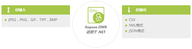 安利！快速识别图像光学标识！Aspose.OMR助你获取图像中的数据